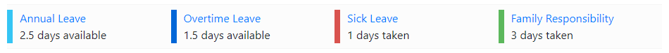 Leave Balances breakdown